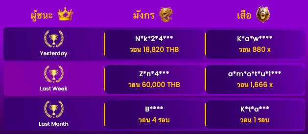 ตารางผู้ชนะ